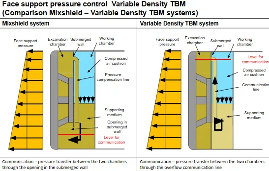 Dr. Rehm – Tunnelbau-Service – Vortriebsstrategien